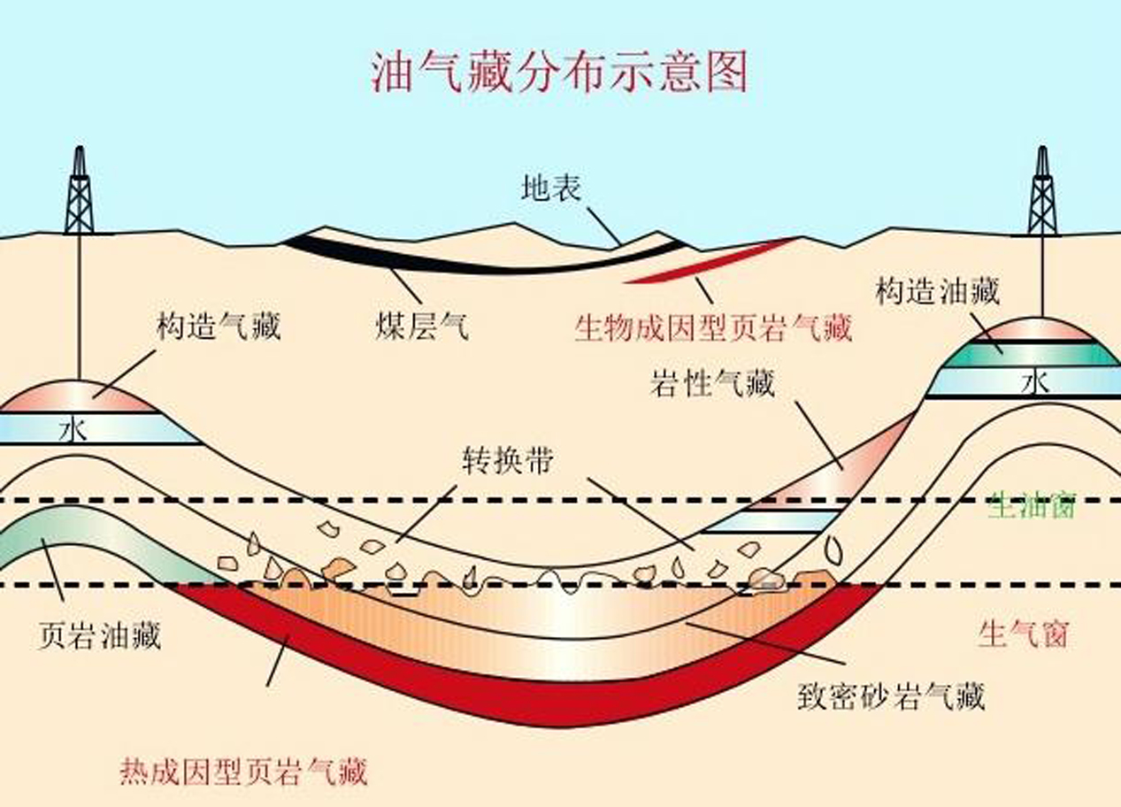 碳同位素分析在石油行業中的應用（二）